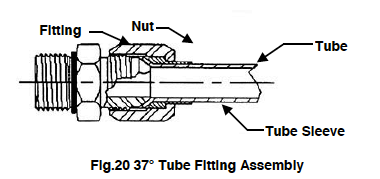 Figure 20 - 37 degree Tube FItting Assembly